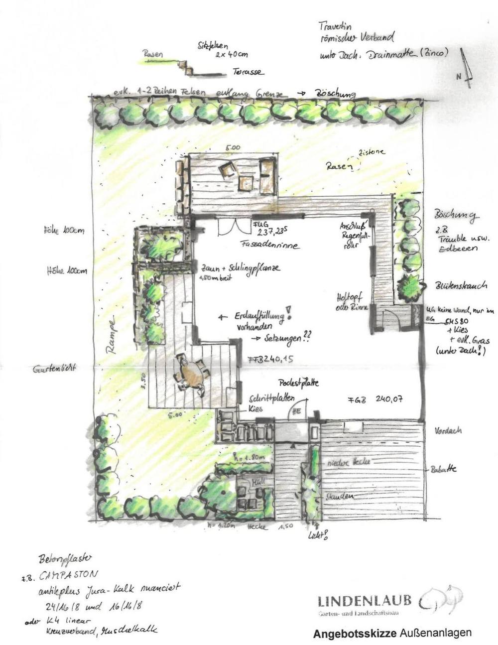 Planung
